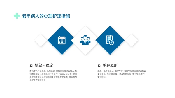 蓝绿色商务形状老年患者护理培训PPT课件护理查房