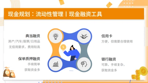 金融科学理财知识分享通用PPT模板