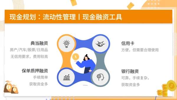 金融科学理财知识分享通用PPT模板