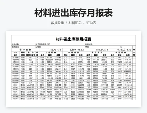基础数据表