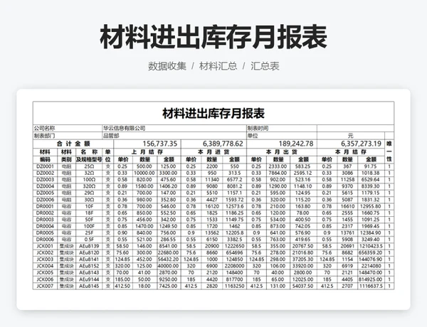 基础数据表