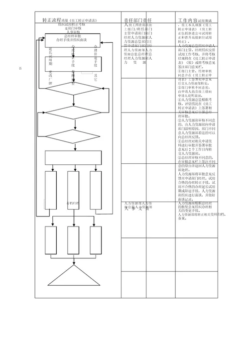 农业开发公司员工异动办法范例