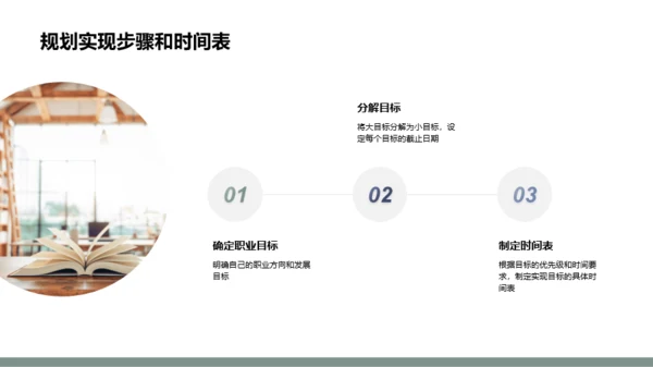 绿色简约风大学生职业规划