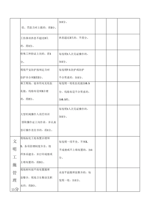 公司项目部管理人员绩效考核表使用