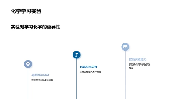 化学实验探究