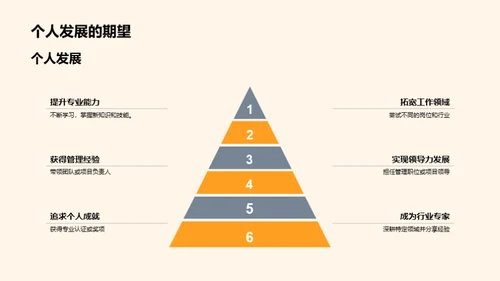 管理学实践之旅