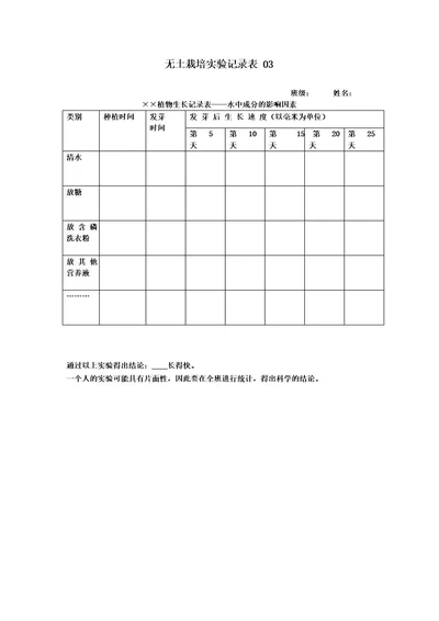 无土栽培实验记录表03