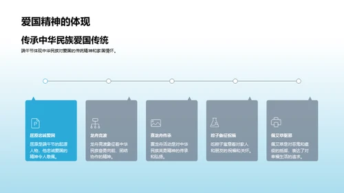 探秘端午节文化