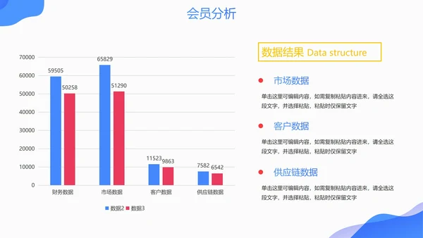 商务简约扁平蓝色渐变会员营销方案PPT模板