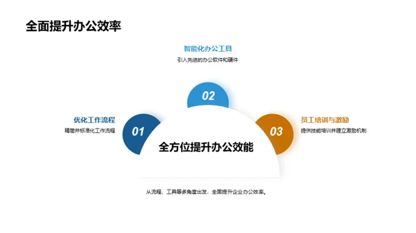 提升工效赋能企业