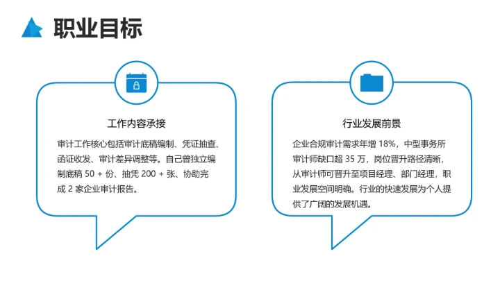 蓝色商务风会计专业大学生求职综合展示职业生涯规划通用PPT模版