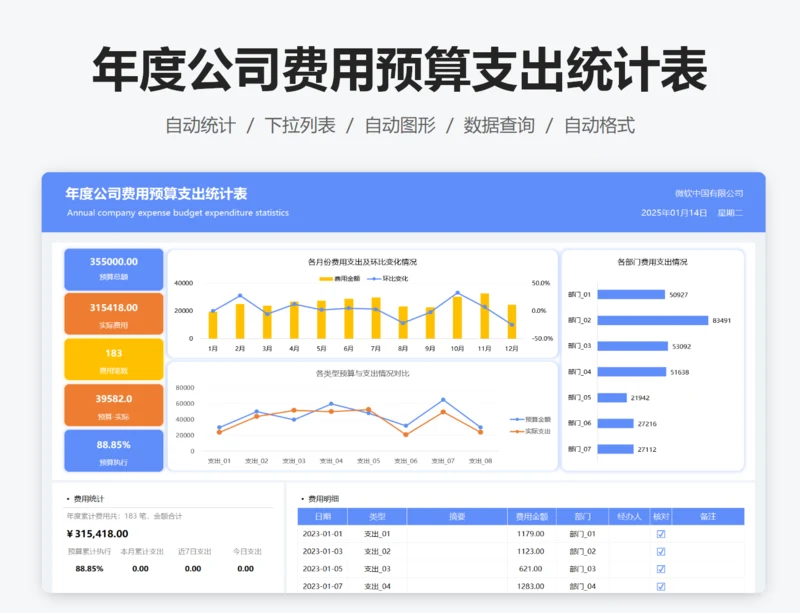 年度费用预算支出