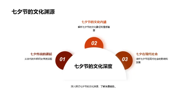 七夕情侣信用卡策略