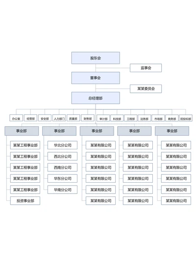 蓝色商务组织架构思维导图