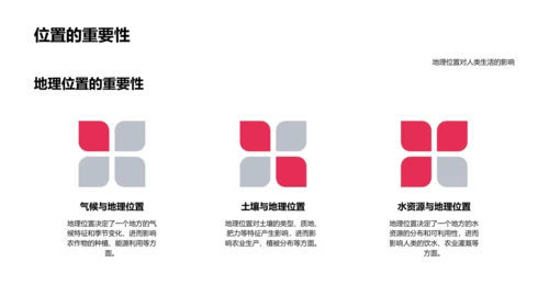 地理知识与环境影响PPT模板