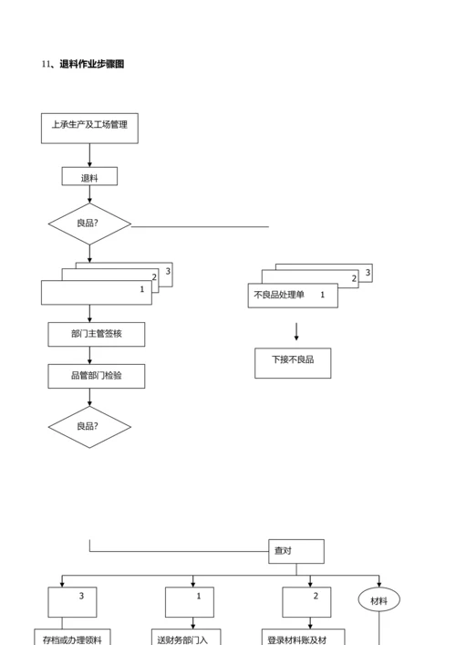 最全面的仓库管理核心制度及综合流程.docx