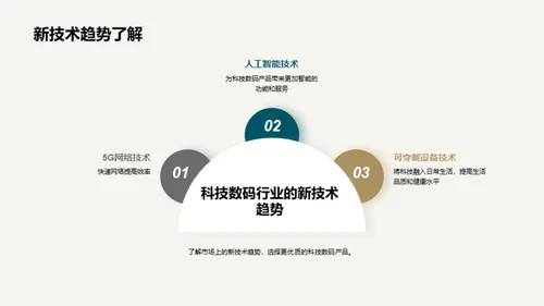 科技数码产品选购指南