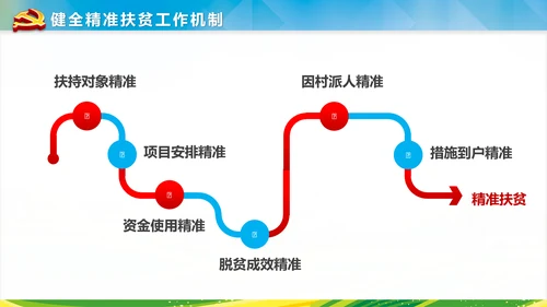 新农村建设精准扶贫开发工作PPT模板