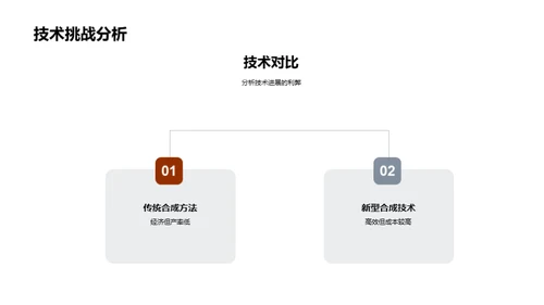 化学部门年度回顾