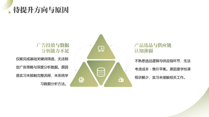 英语专业大学生职业生涯规划大学生生涯发展展示PPT模版