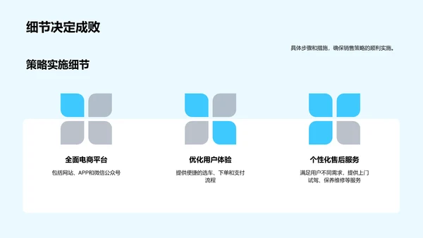 汽车电商新策略解析