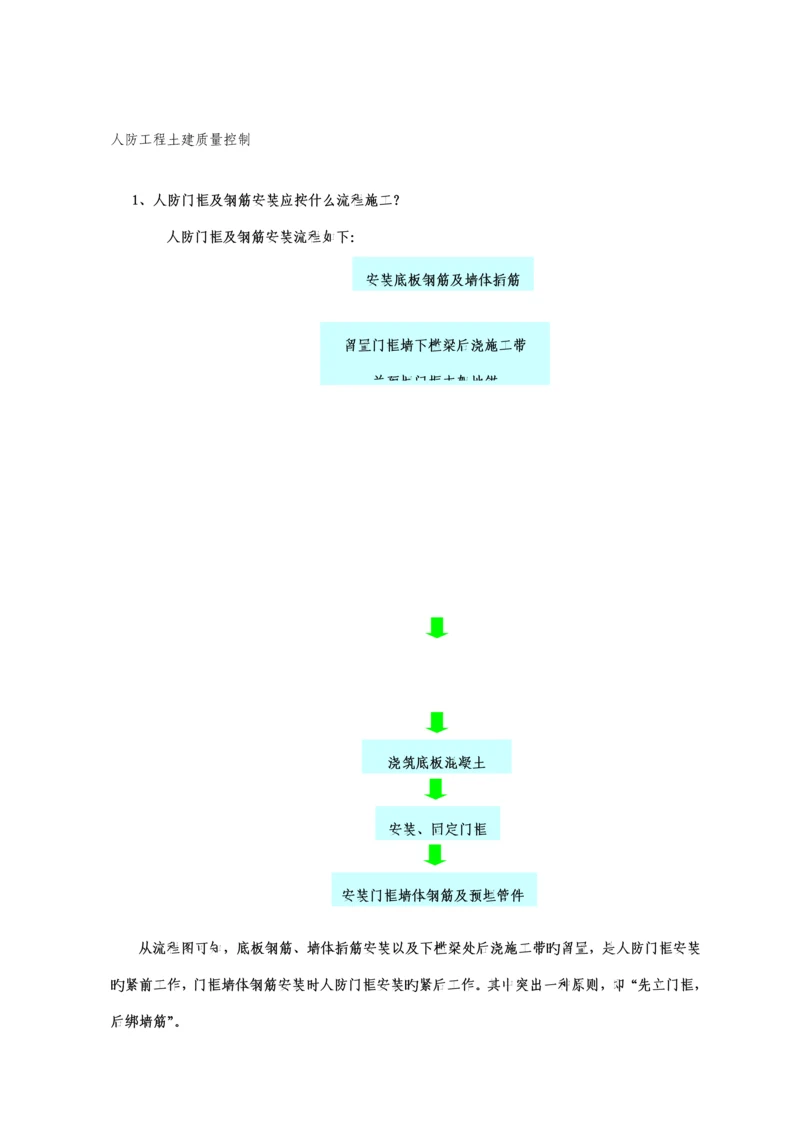 人防关键工程钢筋综合施工质量控制要点.docx