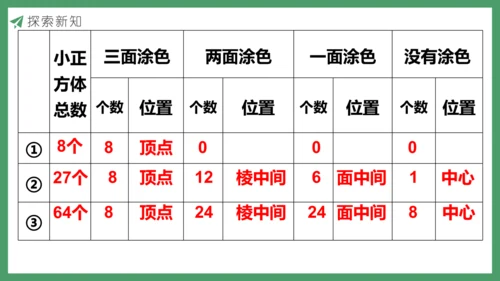 新人教版数学五年级下册  探索图形课件