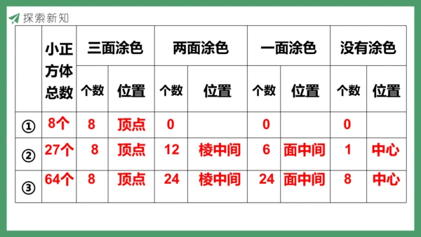 新人教版数学五年级下册  探索图形课件