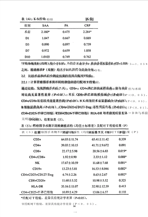 胃癌患者围手术期免疫功能和创伤改变检测方法的对比研究