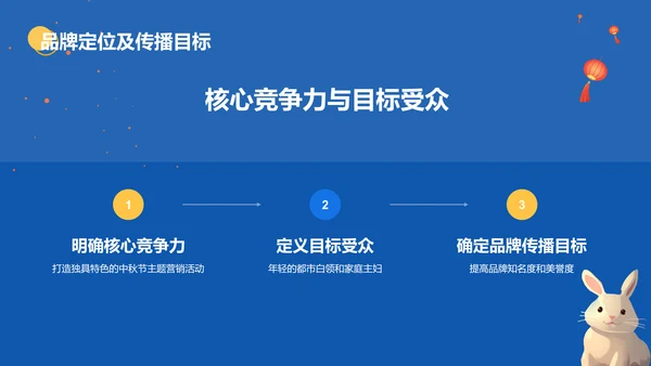 蓝色插画卡通中秋节主题营销活动PPT模板