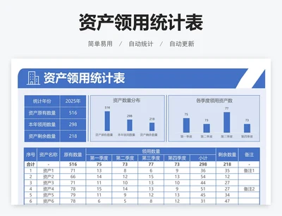 资产领用统计表