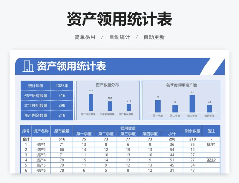 资产领用统计表