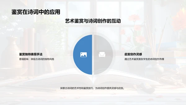 古诗词艺术鉴赏教学PPT模板