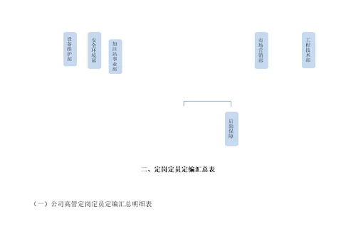 公司定岗定员定编方案