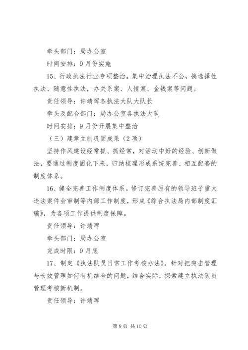 高XX县区综合执法局领导班子党的群众路线教育实践活动整改方案.docx