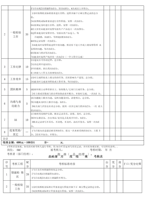 品质部人员绩效考核表