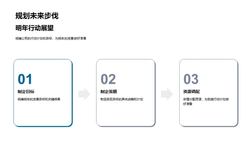 数据驱动力量