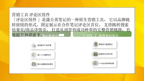 小红书服饰行业内容合作策略通用PPT模板