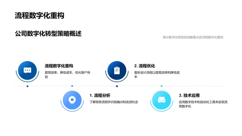 银行数字化战略讲解PPT模板