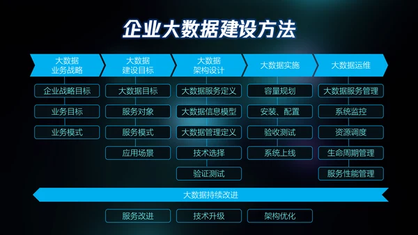 全球大数据数字产业PPT模板