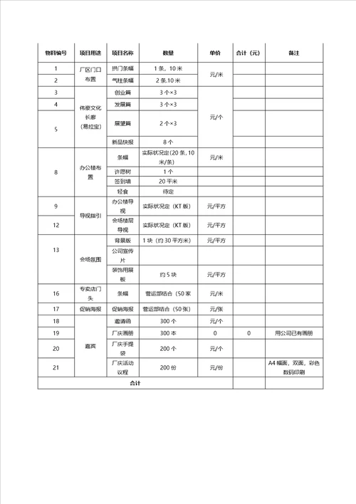 公司周年庆典活动完整策划方案