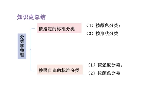人教版（2023春）数学一年级下册 单元复习 分类与整理～100以内数的认识 课件(共46张PPT)