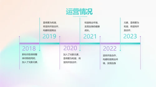 梦幻唯美芭蕾舞蹈比赛大赛PPT