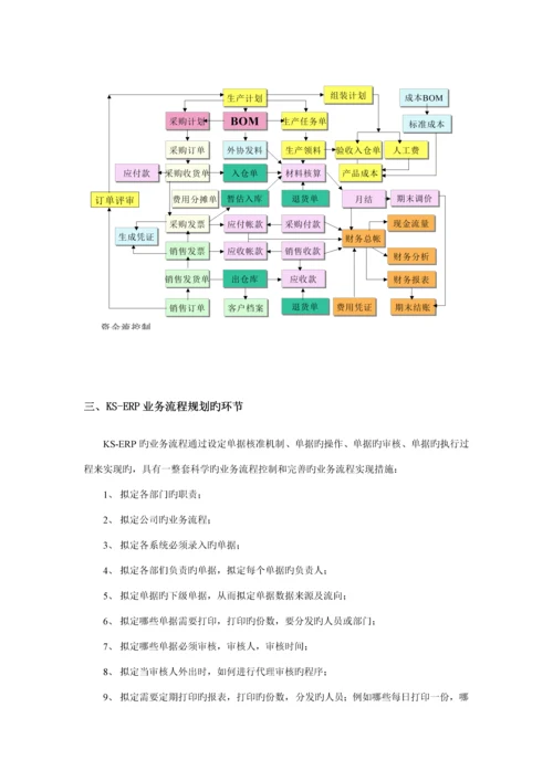 业务标准流程重点规划指导书.docx