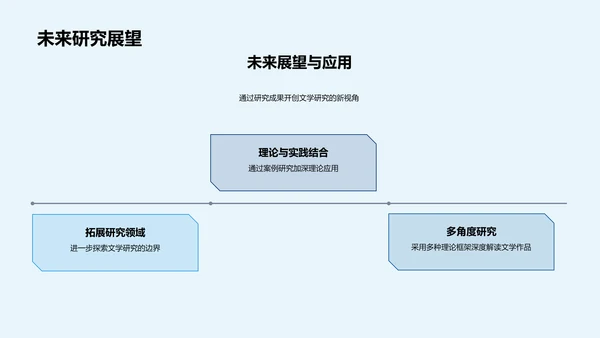 文学探究新境界