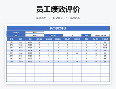 员工绩效评价