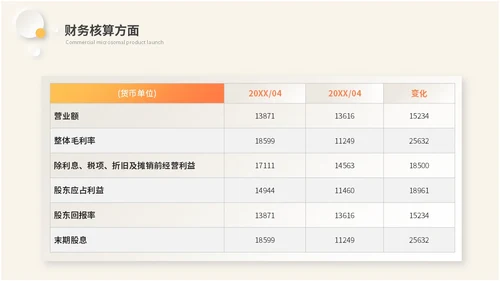 黄色新拟态风财务工作总结会计报告数据分析ppt模板