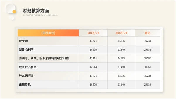 黄色新拟态风财务工作总结会计报告数据分析ppt模板