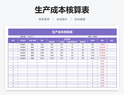 生产成本核算表