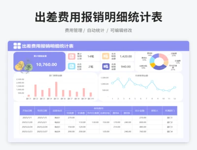 出差费用报销明细统计表